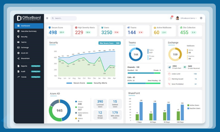 OfficeBoard Platform