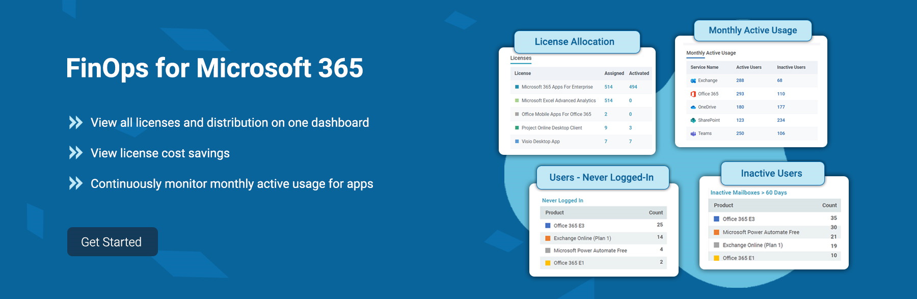 FinOps for Microsoft 365
