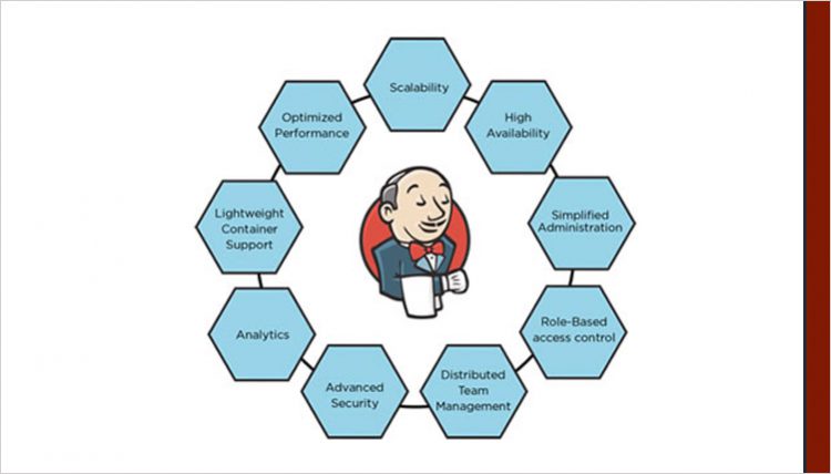 Getting Started with Jenkins