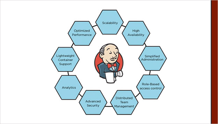 Getting Started with Jenkins