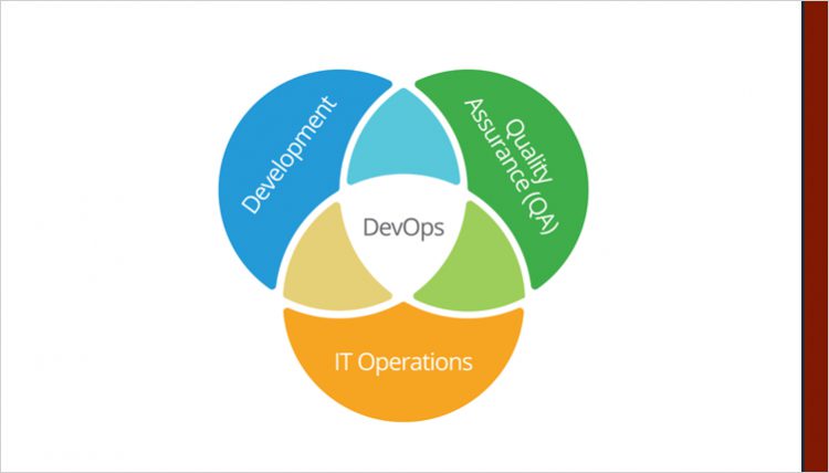 What is DevOps, Really?