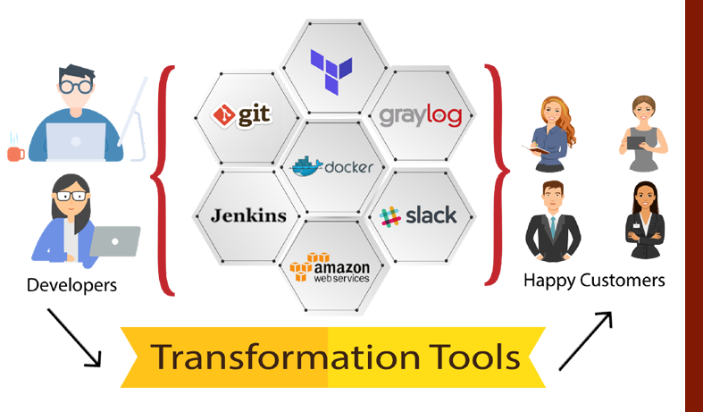How we used DevOps to transform development cycle?
